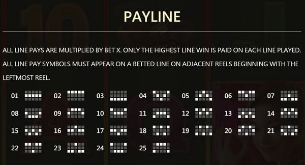 Payline-King-of-Sicbo-Slot